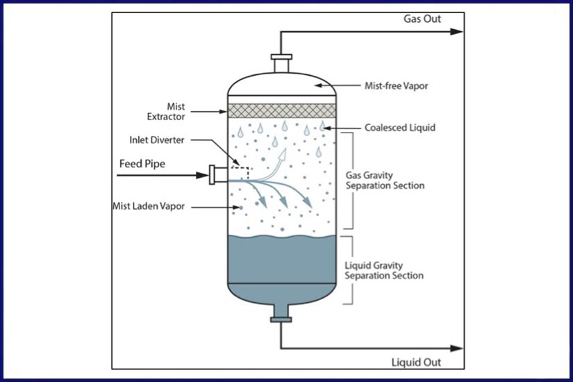 Two Phase Separator 6